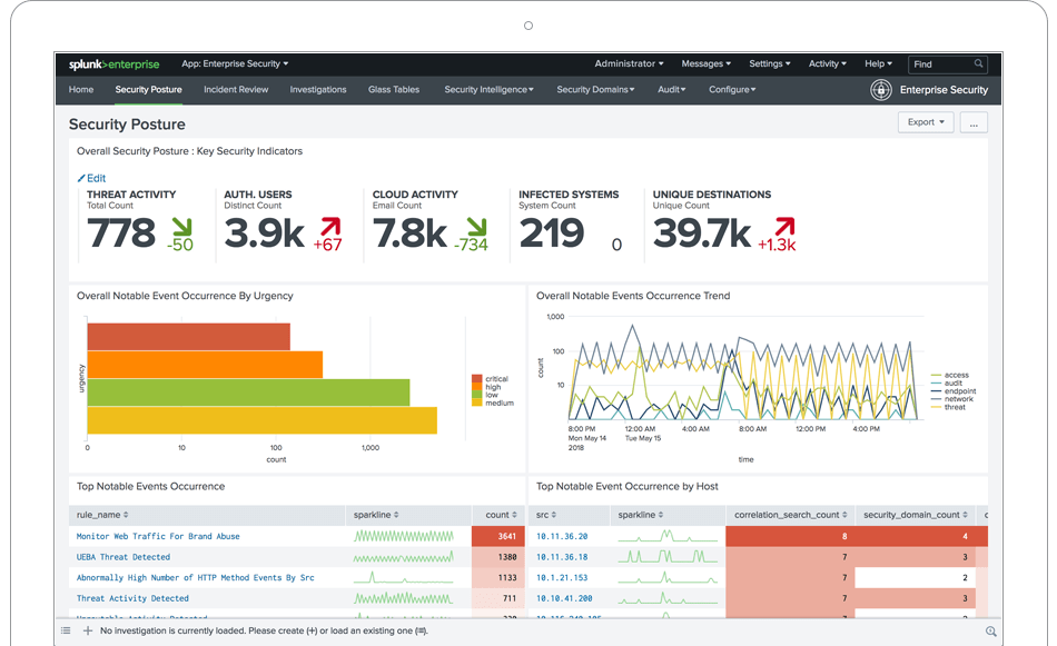 Splunk Enterprise Security